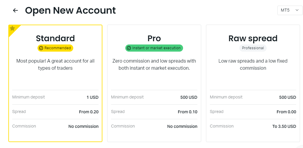 Exness Account types