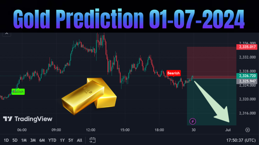 XAUUSD Prediction Today