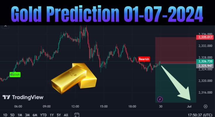 XAUUSD Prediction Today