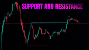 support and resistance