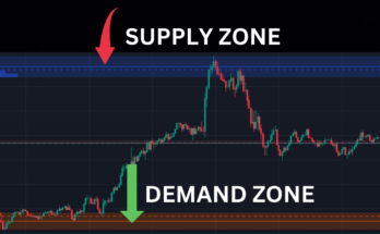 supply and demand zone trading