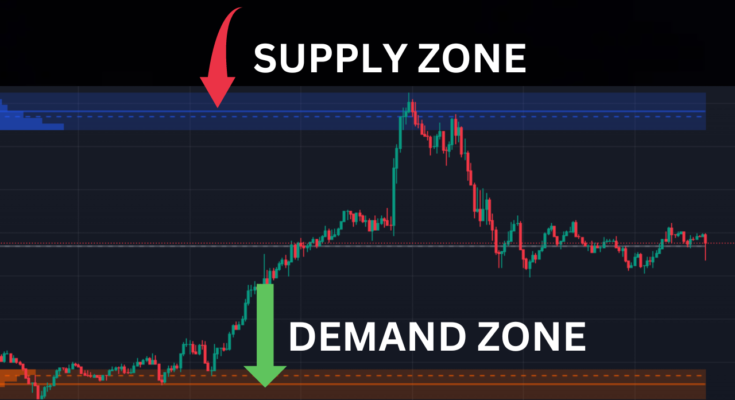 supply and demand zone trading