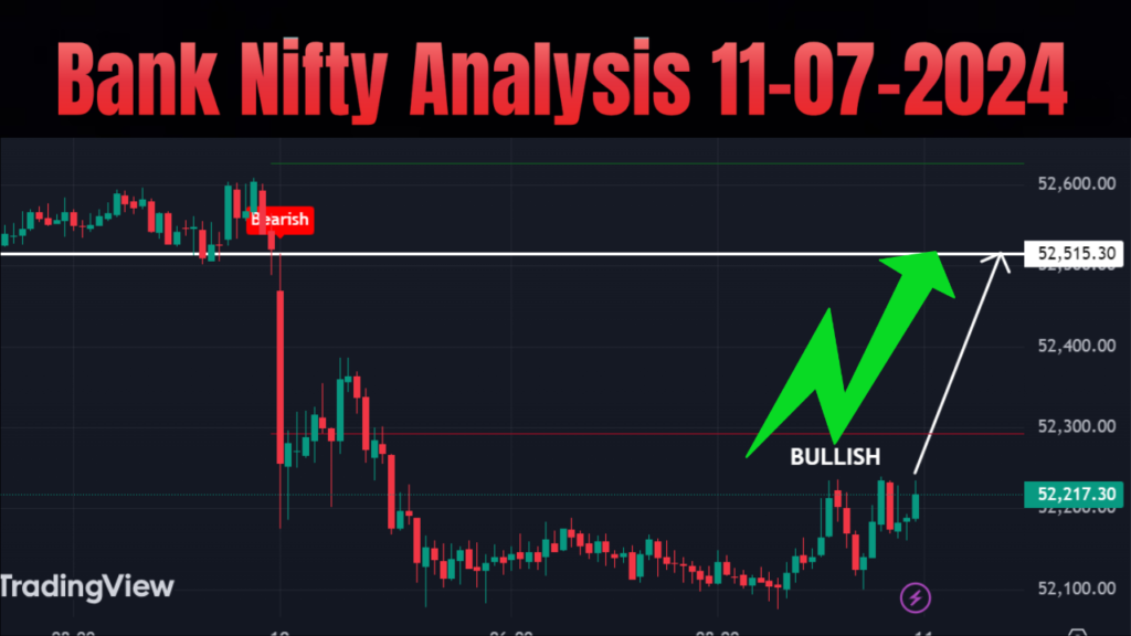 Bank Nifty Today Forecast