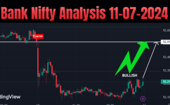 Bank Nifty Today Forecast