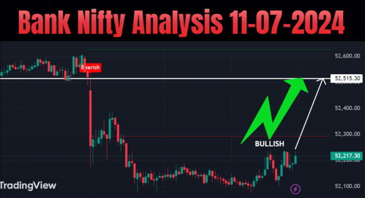 Bank Nifty Today Forecast