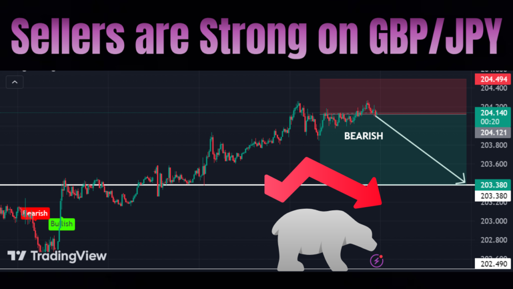 GBP/JPY Forecast Today