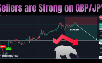 GBP/JPY Forecast Today