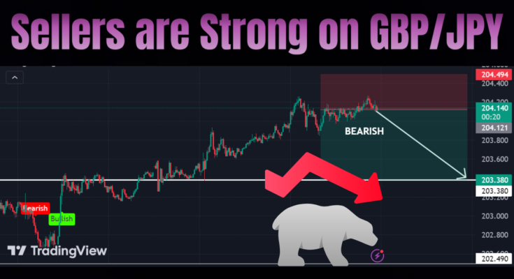 GBP/JPY Forecast Today