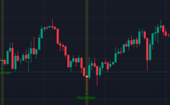 hammer pattern