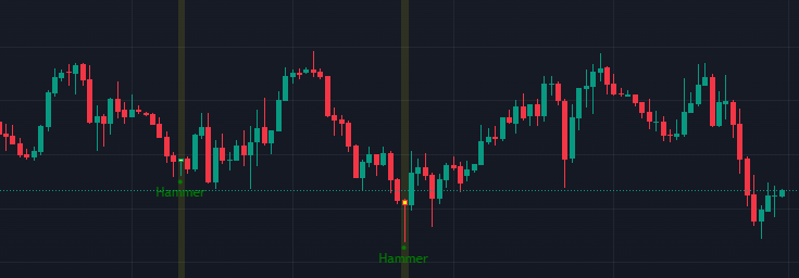 hammer pattern