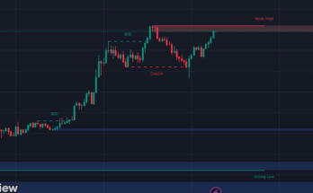 smart money concepts lux algo