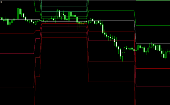 Pivot Timeframe Indicator for MT4