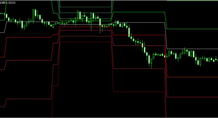 Pivot Timeframe Indicator for MT4