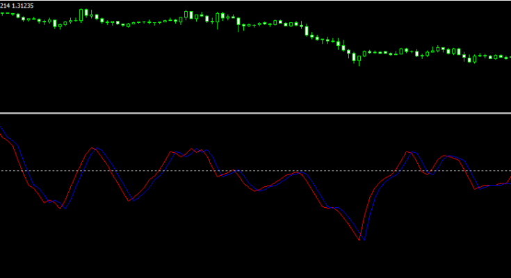 mt4 fisher transform